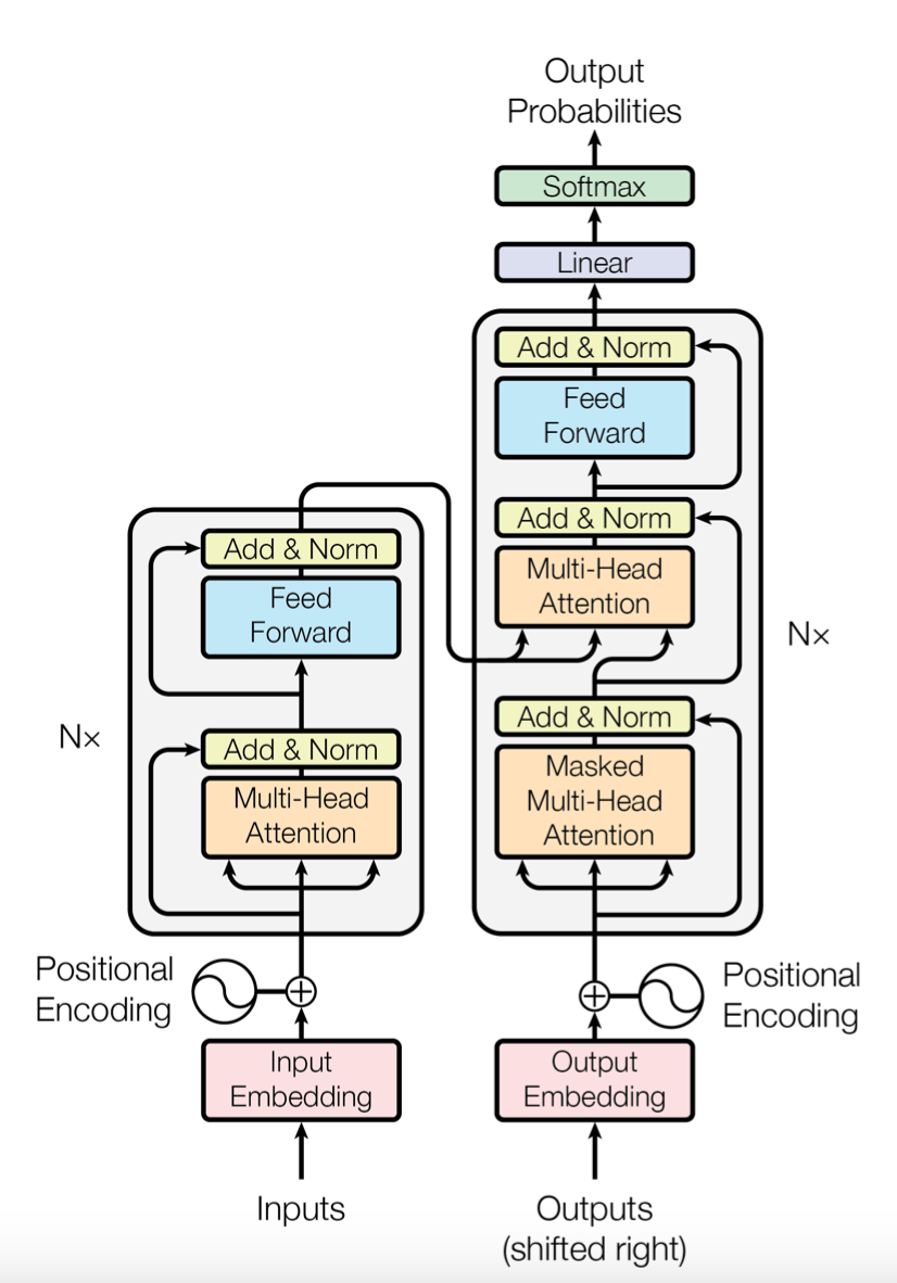 paper implementation thumbnail